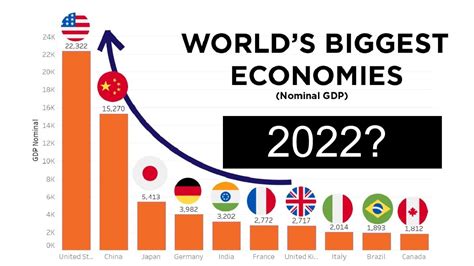 India Overtakes Uk As The Worlds Fifth Largest Economy The Largest