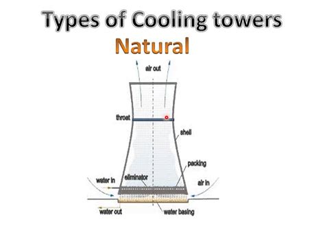 Cooling Towersexplanation Youtube