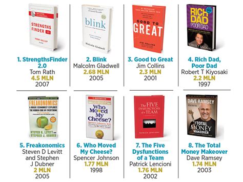 The Bestselling Business Books Of All Time Forbes India