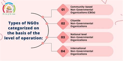 “types Of Ngo” Ngos The Catalysts Of Change Come In By Priti