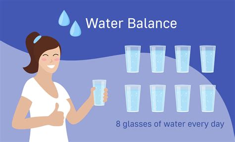 Water Balance Infographic 8 Glasses Of Water Every Day Inscription
