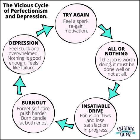 The Vicious Cycle Of Perfectionism And Depression