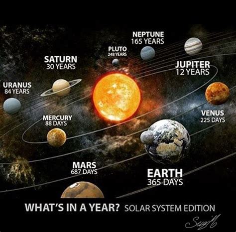 Whats Is A Years Our Solar System Follow Me Please Solarsystem
