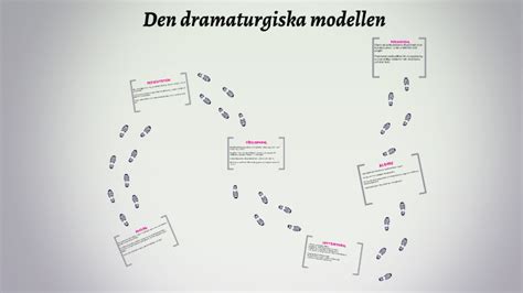 Den Dramaturgiska Modellen By Maria Lindalen On Prezi