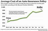 Auto Insurance Price Reviews Images