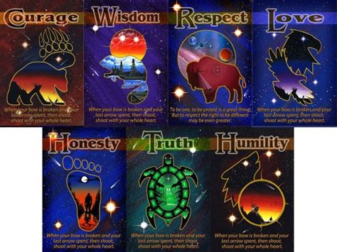 Seven Sacred Teachings Native American Symbols Native American
