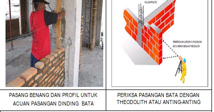 Metode Pelaksanan Pekerjaan Pasangan Dinding ½ Bata Konstruksi Sipil
