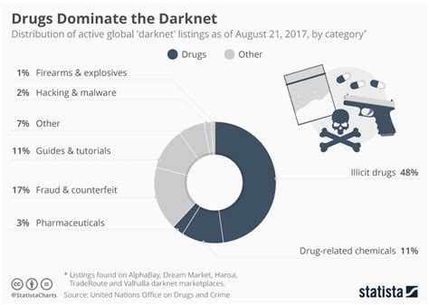 Top Darknet Markets Cannazon Darknet Market