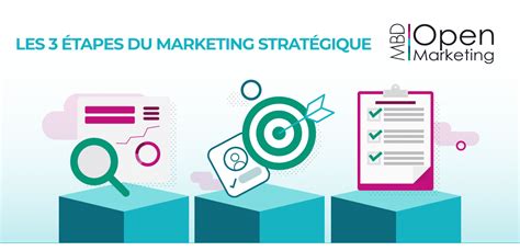Les 3 étapes Du Marketing Stratégique B2b Et B2c