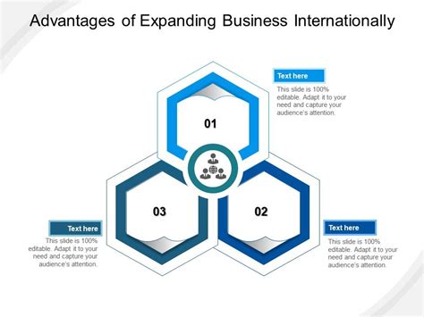 Advantages Of Expanding Business Internationally Ppt Powerpoint
