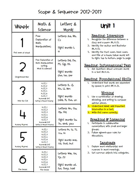 Pre K Scope And Sequence Chart