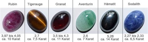 Bestimmen Von Mineralien Und Edelsteinen Happy Stones