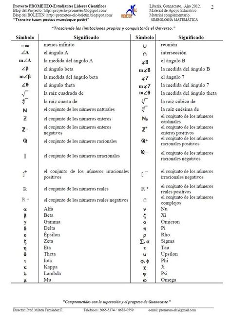 Simbolog A Matem Tica Matematicas Lecciones De Matem Ticas Simbolos Matematicos