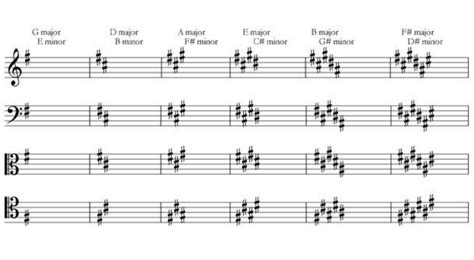 how to read key signatures the online metronome