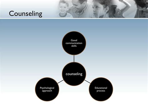 Ppt Communication And Counseling Powerpoint Presentation Free