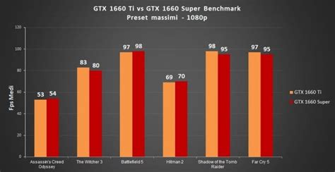 Gtx 1660 Ti Vs 1660 Super Qual è La Migliore Prestazioni A Confronto