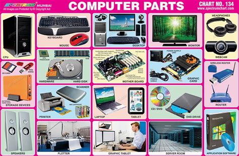 Computer Parts, CPU Components, PC Hardware Components, कंप्यूटर के
