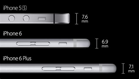Iphone 6 Plus Announced Features Specs Price Release Date Redmond Pie
