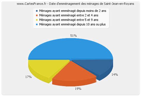 Logement Saint Jean En Royans Statistiques De L Immobilier De Saint