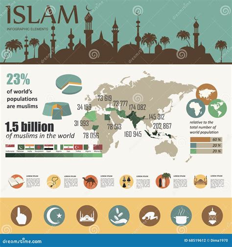 Islam Infographic Muslim Culture Stock Vector Illustration Of Medina