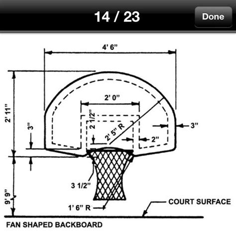 Basketball Backboard Dimensions Nba Basketball Reference