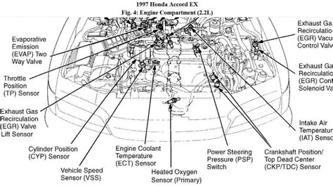 2014 Honda Accord Engine Wiring Diagram