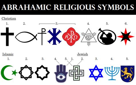 World Religious Symbols And Their Meanings Owlcation