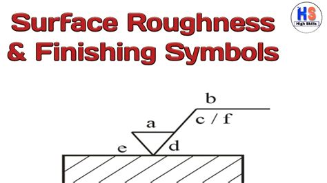 Surface Roughness And Finishing Symbols Youtube