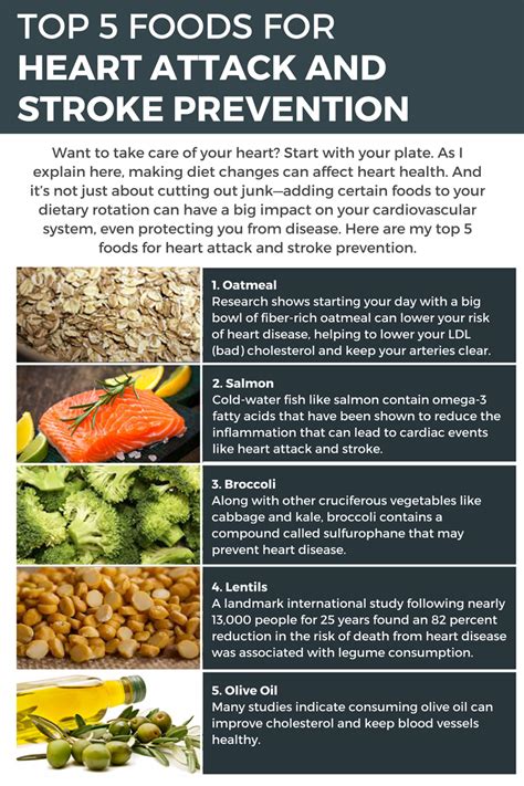Top 5 Foods For Heart Attack And Stroke Prevention Myles Spar Md