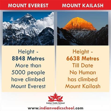 Mount Everest Height 8848 Meters More Than 5000 People Have Climbed