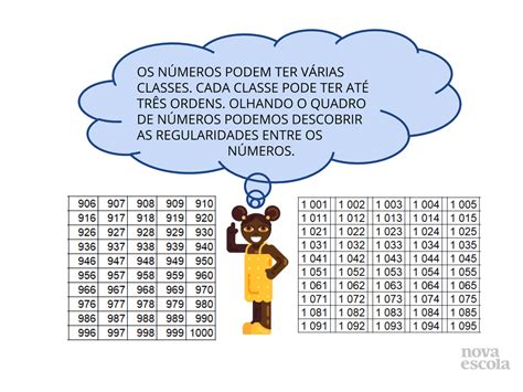 Atividades De Comparação E Ordenação De Números Naturais 3 Ano