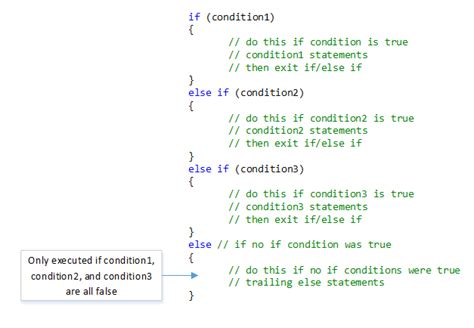 The if statement executes a certain section of code if the test expression is evaluated to true. Chapter 4: The if/else (if) statement and Nested statements