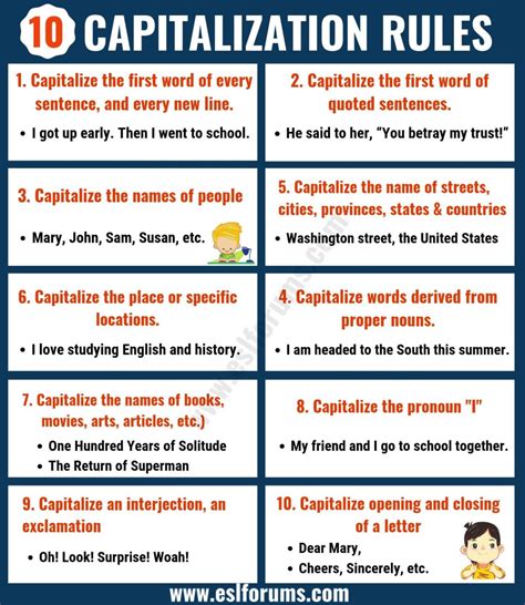 Capitalization Rules Poster Freeology Riset