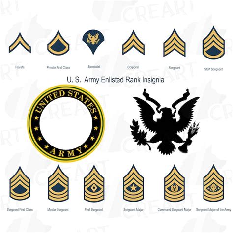 Vector Svg United States Armed Forces Clip Art Us Army Frame Clip Art