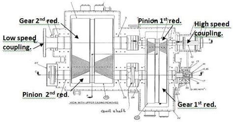 Is Equipped With A Gearbox Quill Intermediate Shaft Which Is