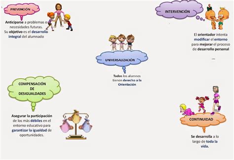 Orientación Educativa Y Acción Tutorial Principios