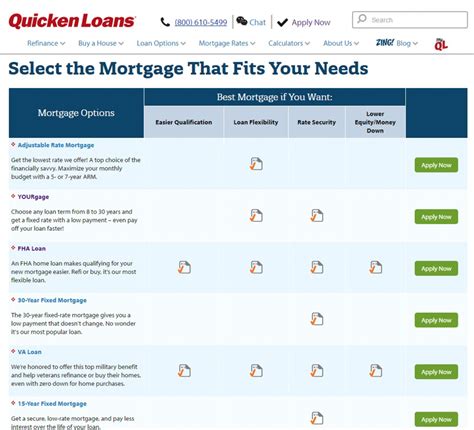 Best Mortgage Company Reviews Of 2017