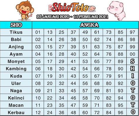Tabel Lengkap Kecocokan Pasangan Berdasarkan Shio Zodiak Cina Sifat