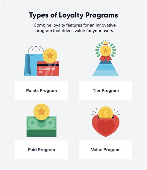 13 Brilliant Customer Loyalty Program Examples Clevertap