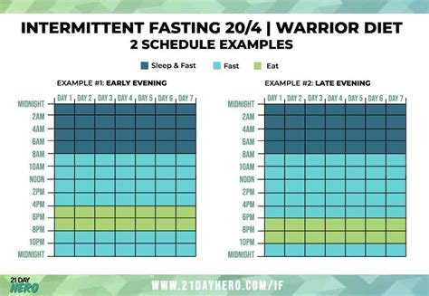 35 Trends For Intermittent Fasting Meal Plan Free Aarpauto