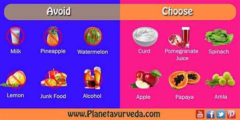 Conditions that affect the way the blood clots, such as factor v leiden, may increase the risk of ischemic colitis. Foods to Avoid With Ulcerative Colitis - Best Diet Chart