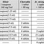 Tylenol Motrin Alternating Dosing Chart