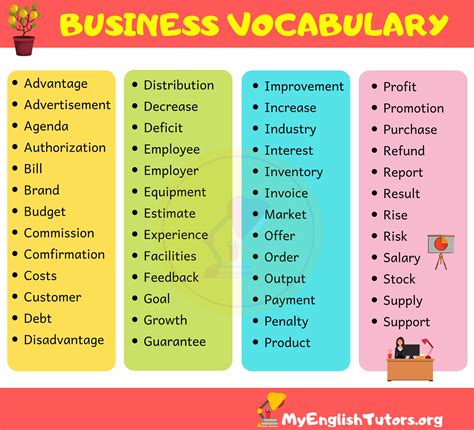 Business Vocabulary Word List My English Tutors