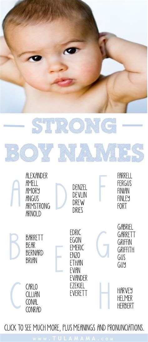 Top 100 Boy Names 2022 Top Trends Clothing 2023