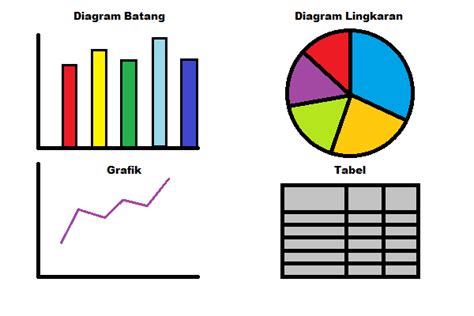 Cara Membaca Tabel Dan Grafik Imagesee Riset