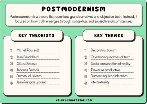 10 Postmodernism Examples In Literature Film And Art 2024