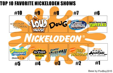 Top 10 Favorite Nickelodeon Shows Meme By Foxboy2015 On Deviantart Vrogue