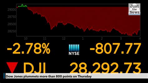 Dow Jones Plummets More Than 800 Points On Thursday