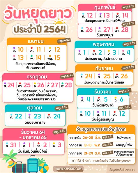 วันจันทร์ที่ 12 เมษายน 2564 *วันหยุดพิเศษวันสงกรานต์ วันหยุดปี 2564 มีหยุดราชการวันไหนบ้าง เตรียมตัวหาจังหวะเที่ยววันหยุดยาว