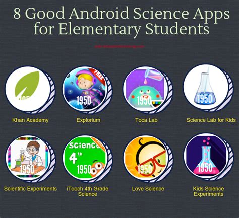 They can flip a virtual application of mobile app makes you free from classrooms, stationary chairs, heavy books. 8 Good Android Science Apps for Elementary Students ...